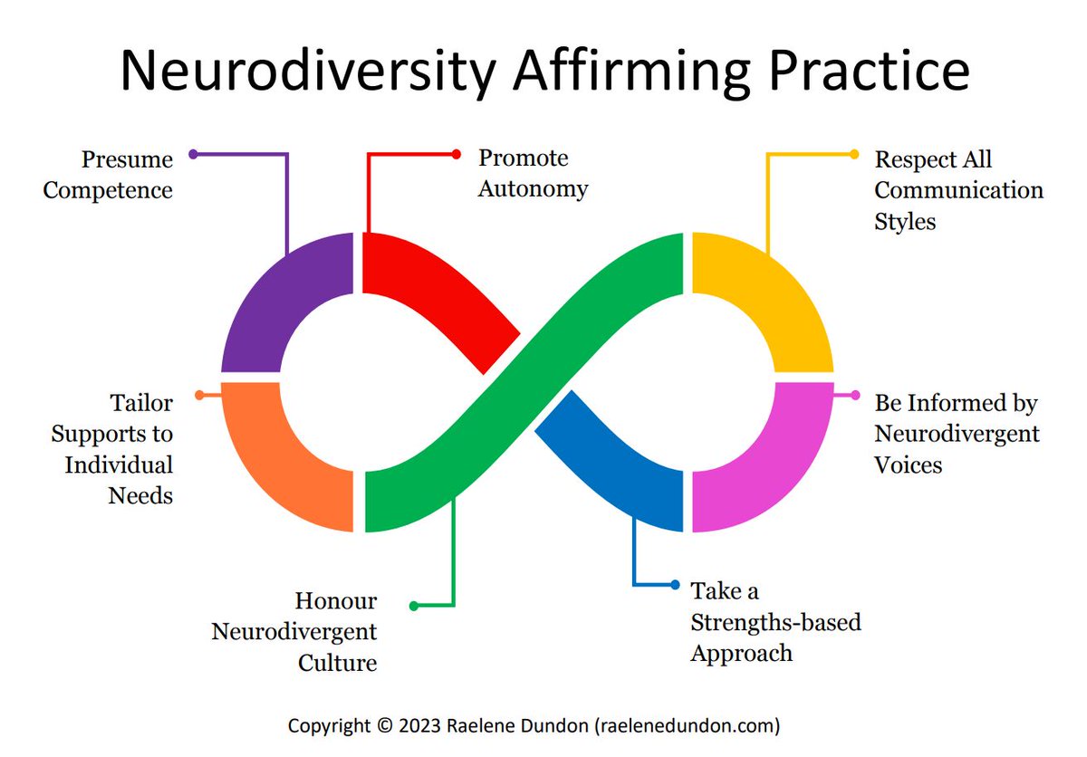 In this brilliant blog piece , Raelene Dundon outlines her 7 strategies for ensuring your practice is neurodiversity affirming.
blog.jkp.com/2024/02/neurod… 

#Neurodiversity #NeurodiversityAffirming #RaeleneDundon