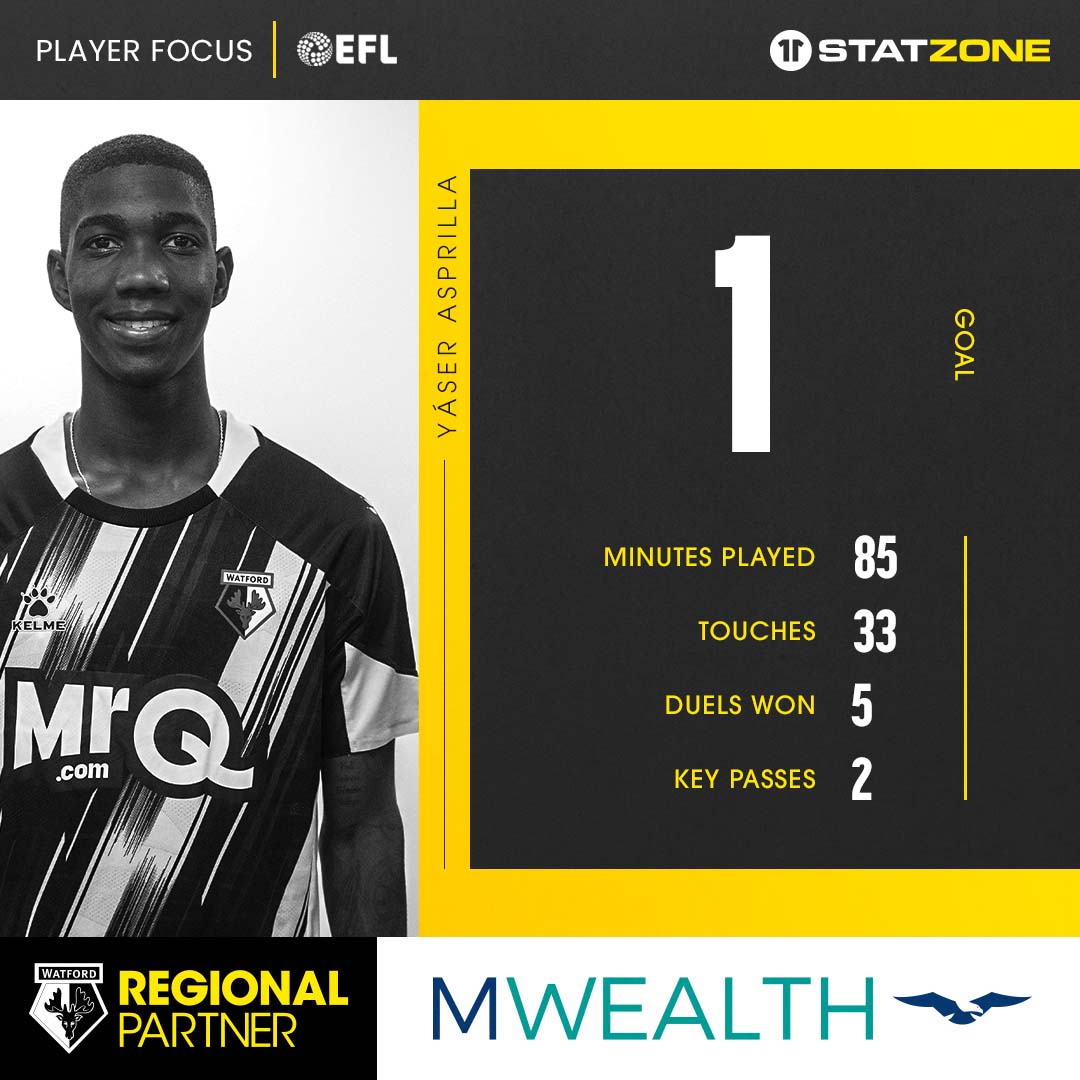 🔢Asprilla scored the match winning goal on Saturday against Rotherham United! Check out his stats from the game below. 👇 #WatfordFC