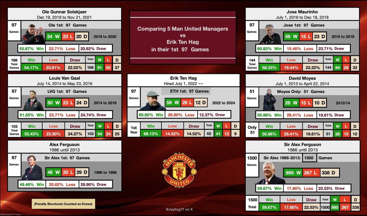 FPL Fantasy Phenom tweet media