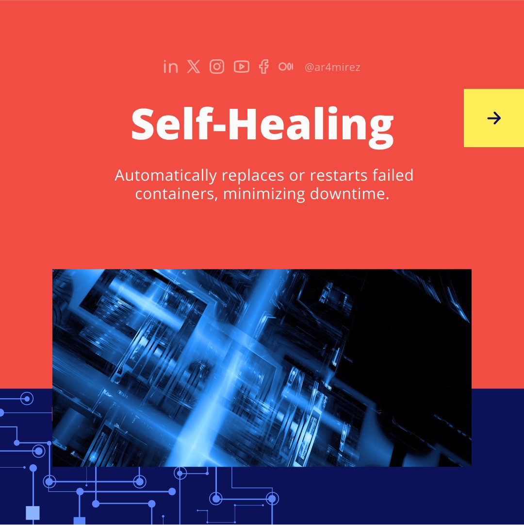 ar4mirez's tweet image. Elevate software reliability with #Kubernetes 💪🔄. Enjoy high availability, self-healing, and seamless load balancing. #ReliableTech #Performance