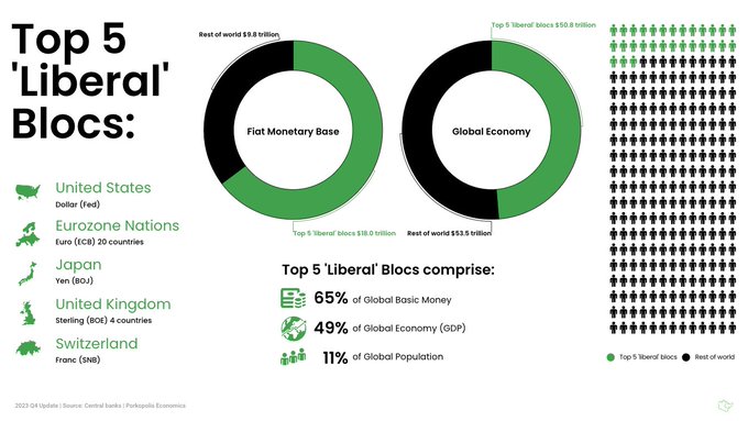 2023 Q4 Year-End Review of Global Base Money