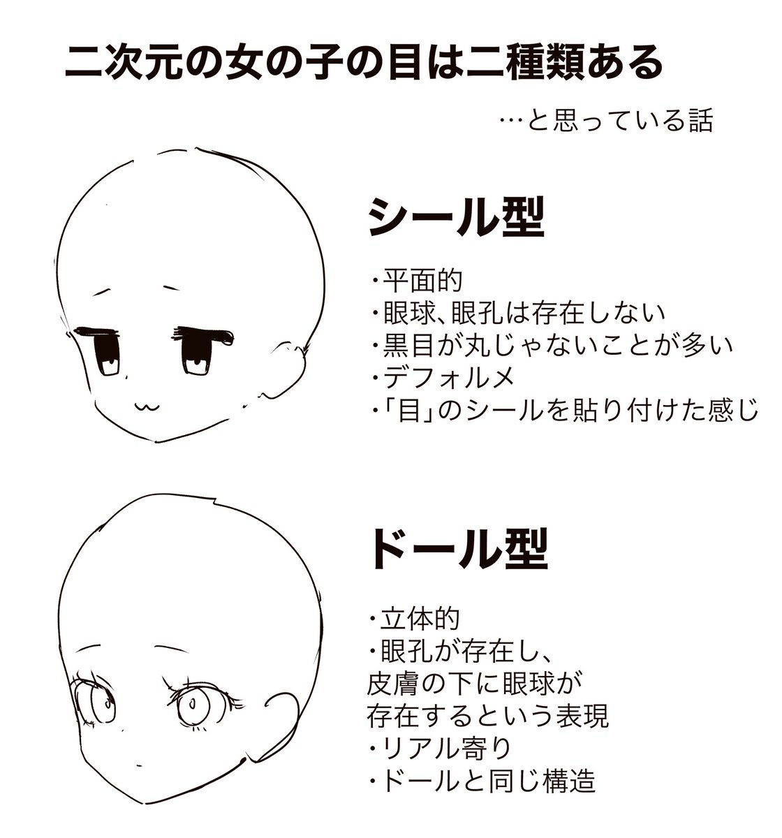 [討論] 動漫眼睛的兩大派別