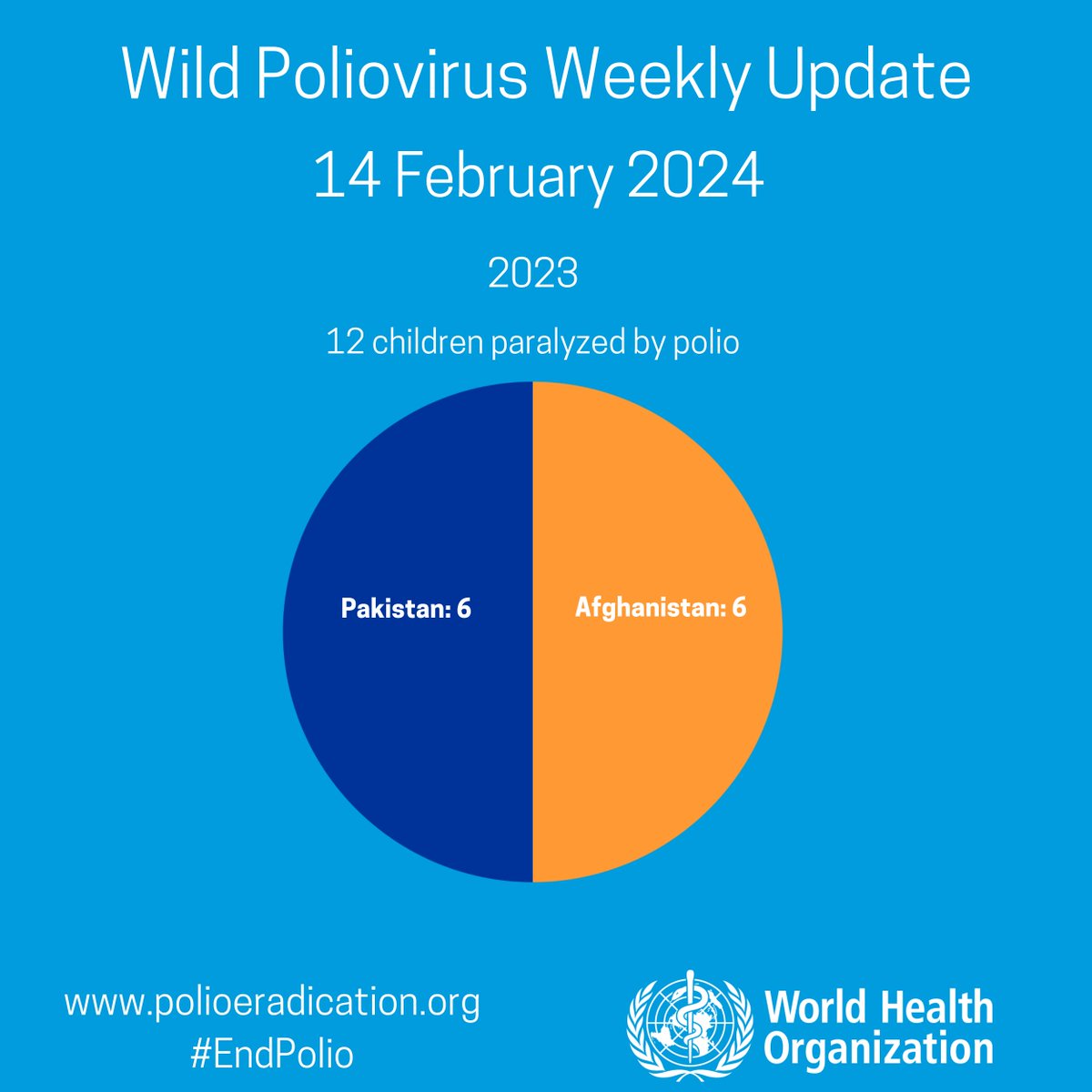 WHO Polio tweet media