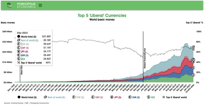 2023 Q4 Year-End Review of Global Base Money