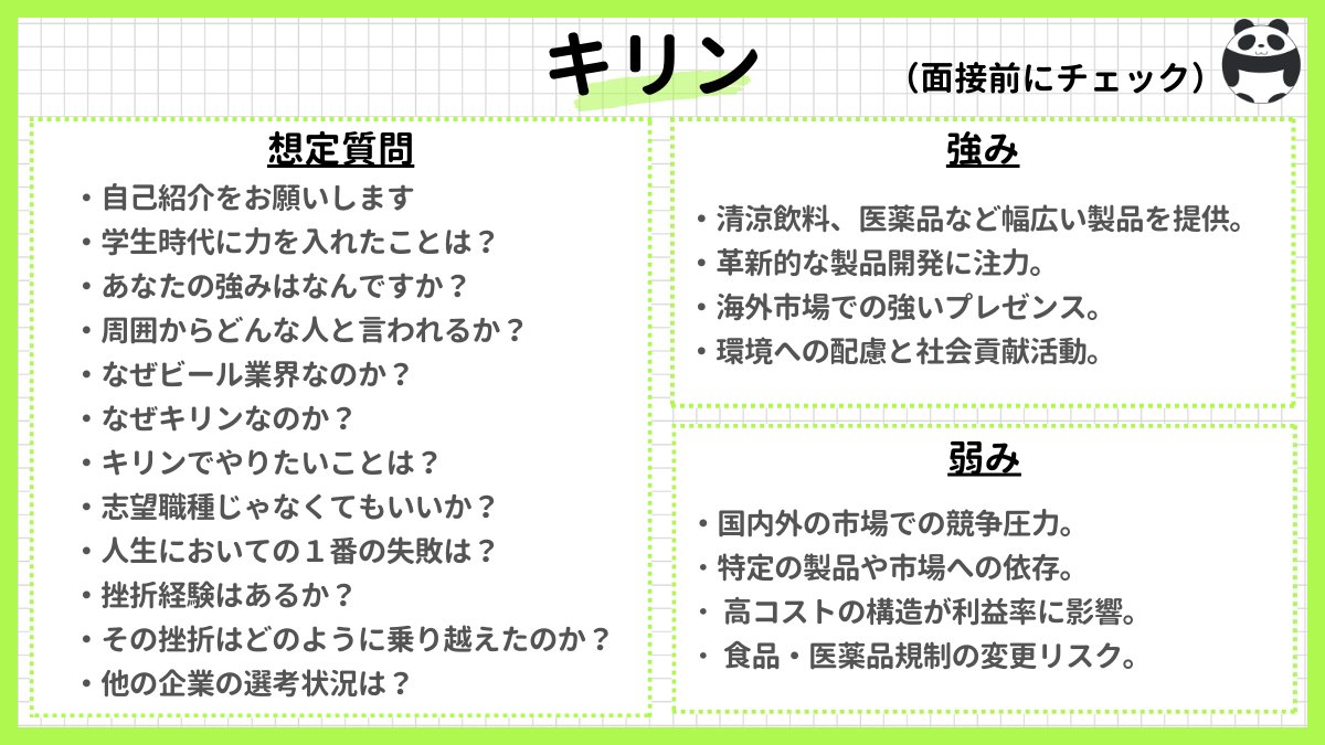 dappanda22's tweet photo. 『キリンの企業研究はこれだけでOK』

📌本選考締切：2/27

30歳年収：670万円
35歳年収：760万円
40歳年収：830万円
45歳年収：920万円
50歳年収：1050万円

①基本情報
食料品業界においてビール等の酒類、飲料品、医薬品等の製造販売を行うグループの統括会社。1907年に設立され、東京証券取引所プライム市場に上場している。主要な事業子会社にはキリンビール、キリンビバレッジなどがある。

②主要事業
ビールを中心とした酒類事業、清涼飲料事業、そして医薬品事業を展開している。特に、ビールやビール風飲料のラインナップは業界一の販売高を誇り、国内ビール市場において独特の苦みとコクを売りにした製品で知られている。

③福利厚生
・フレックスタイムにコアタイムが無い
・在宅ワークも自由に可能
・副業OK(ただし本業で活かせるもの)
・有給取得率が高く、必ず7連休を取らないといけない

④強み
キリンの強みは、長い歴史に裏打ちされたブランド力と、技術力に基づく製品開発能力にある。特に、ヘルスサイエンス領域における研究開発に注力し、健康関連商品の開発を進めている。また、持続可能な社会の実現に向けた環境方針も強みの一つで、環境関連のエンゲージメントに積極的に取り組んでいる。

⑤弱み
一般的に飲料業界は市場の変動や消費者の嗜好の変化に直面している。国内市場における競争の激化や国際市場での展開にあたっての課題も、キリンにとっての潜在的な弱みと考えられる。

⑥企業の今後の動き
酒類事業とバイオ事業を核とした総合企業を目指している。2007年に純粋持株会社への移行を果たし、これによりさらなる事業の多角化と効率化を図っている。今後も、健康関連商品の開発強化や、持続可能な社会への貢献を通じたブランド価値の向上が期待される。