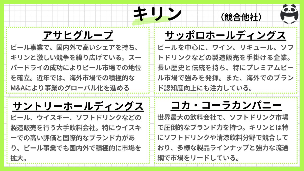 dappanda22's tweet photo. 『キリンの企業研究はこれだけでOK』

📌本選考締切：2/27

30歳年収：670万円
35歳年収：760万円
40歳年収：830万円
45歳年収：920万円
50歳年収：1050万円

①基本情報
食料品業界においてビール等の酒類、飲料品、医薬品等の製造販売を行うグループの統括会社。1907年に設立され、東京証券取引所プライム市場に上場している。主要な事業子会社にはキリンビール、キリンビバレッジなどがある。

②主要事業
ビールを中心とした酒類事業、清涼飲料事業、そして医薬品事業を展開している。特に、ビールやビール風飲料のラインナップは業界一の販売高を誇り、国内ビール市場において独特の苦みとコクを売りにした製品で知られている。

③福利厚生
・フレックスタイムにコアタイムが無い
・在宅ワークも自由に可能
・副業OK(ただし本業で活かせるもの)
・有給取得率が高く、必ず7連休を取らないといけない

④強み
キリンの強みは、長い歴史に裏打ちされたブランド力と、技術力に基づく製品開発能力にある。特に、ヘルスサイエンス領域における研究開発に注力し、健康関連商品の開発を進めている。また、持続可能な社会の実現に向けた環境方針も強みの一つで、環境関連のエンゲージメントに積極的に取り組んでいる。

⑤弱み
一般的に飲料業界は市場の変動や消費者の嗜好の変化に直面している。国内市場における競争の激化や国際市場での展開にあたっての課題も、キリンにとっての潜在的な弱みと考えられる。

⑥企業の今後の動き
酒類事業とバイオ事業を核とした総合企業を目指している。2007年に純粋持株会社への移行を果たし、これによりさらなる事業の多角化と効率化を図っている。今後も、健康関連商品の開発強化や、持続可能な社会への貢献を通じたブランド価値の向上が期待される。
