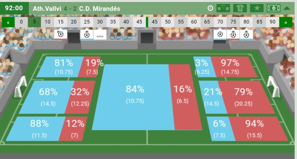 VALLVI 4
MIRANDES 2

Dura derrota de los jabatos, que no acaban de encontrarle el ritmo a la competición.

Seguimos con el casillero de puntos vacío  y la copa no es suficiente para la afición

VAMOS JABATOS!!💪🐗⚽️
#letsplayhattrick