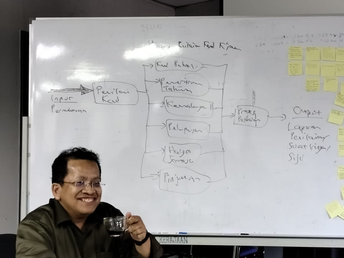 19/2/2024

Bengkel semakan SOP woksyop.

Prosidur penyenggaraan &amp; penilaian kenderaan jabatan.

SOP woksyop ini telah dibangunkan sejak 2018 lagi.

<a href="/IPJKR_Official/">JKR Malaysia Rasmi</a> 
<a href="/JKR_CKM/">JKR CAW. KEJ. MEKANIKAL</a>