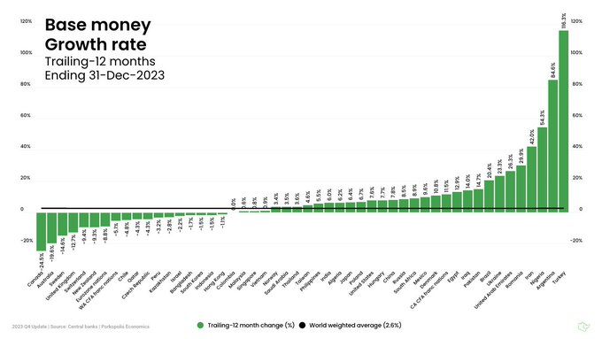 2023 Q4 Year-End Review of Global Base Money