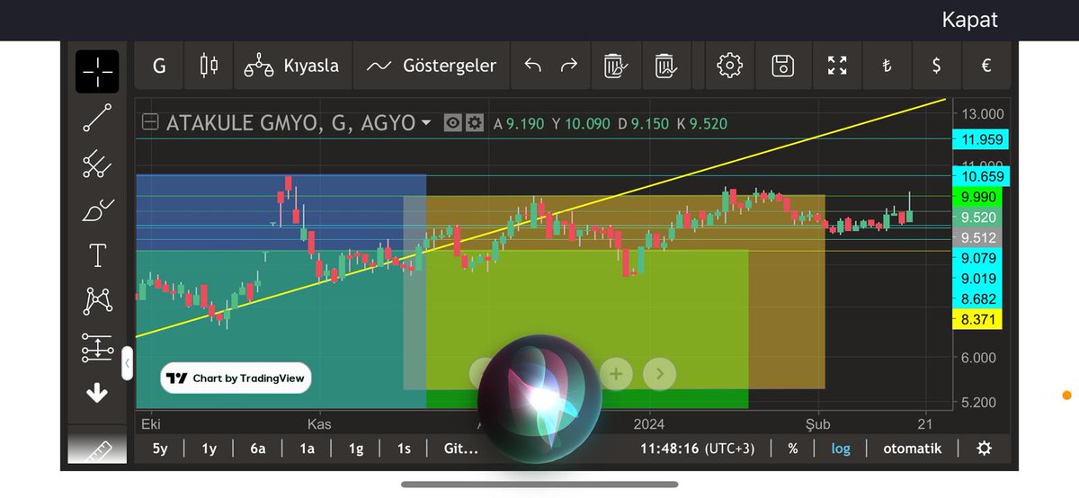 #agyo 10.05 üstü başka yerlere. Eninde sonunda yukari başlayacak bence. Ytd  buralar hala dip.
