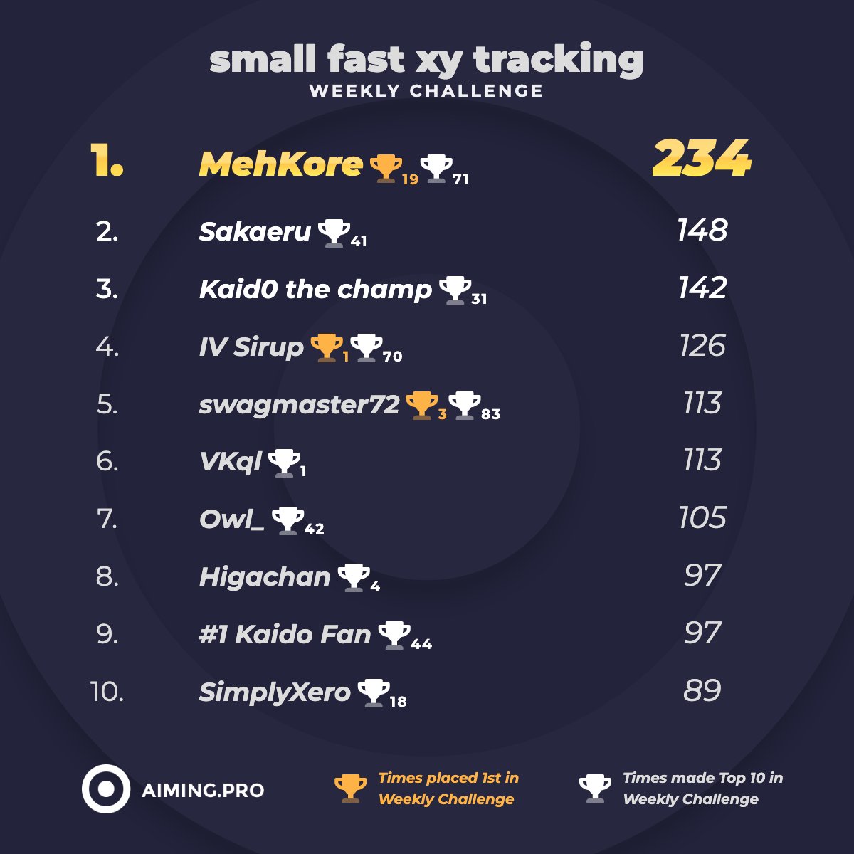 Aiming.Pro tweet media