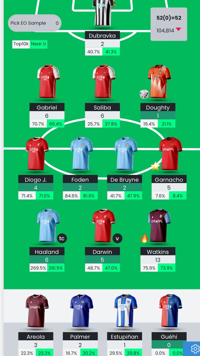 davidbrent_fpl's tweet image. Brought in Saliba so I didn’t have to play Estu and benched Palmer for Garnacho (who then dodged a monster haul) #goodprocess 
(Let’s just ignore the fact I might end up on red arrow 😝)