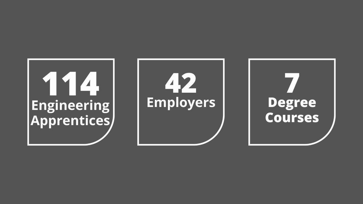Degree Apprenticeships USW (@padegreeapps) on Twitter photo It’s #EngineersWeek
This year we celebrate our fifth year of Engineering Degree Apprenticeships at <a href="/UniSouthWales/">University of South Wales</a> 👷🏻⚙️
#WelcomeToTheFuture It’s #EngineersWeek
This year we celebrate our fifth year of Engineering Degree Apprenticeships at <a href="/UniSouthWales/">University of South Wales</a> 👷🏻⚙️
#WelcomeToTheFuture