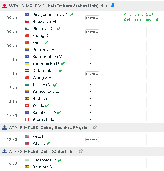 Performer_stats's tweet photo. Performer Stats forecast Tennis 19.02.2024
#Badosa #Bautista #Bouzkova #Bronzetti #Fritz   #Fucsovics #Kasatkina #Kudermetova   #Ostapenko   #PaulT  #Pavlyuchenkova #Pliskova #Potapova   #Samsonova   #LuluSun #Wang #Yastremska #Zhang   #Zhu https://t.co/SIcn5huXG8