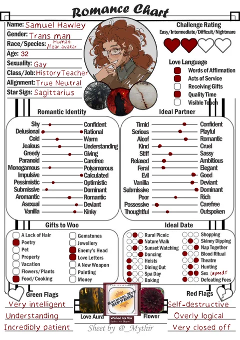 Tried my hand at one of the oc charts I've seen floating around (waterlogged with homework but desperate to make oc content) 