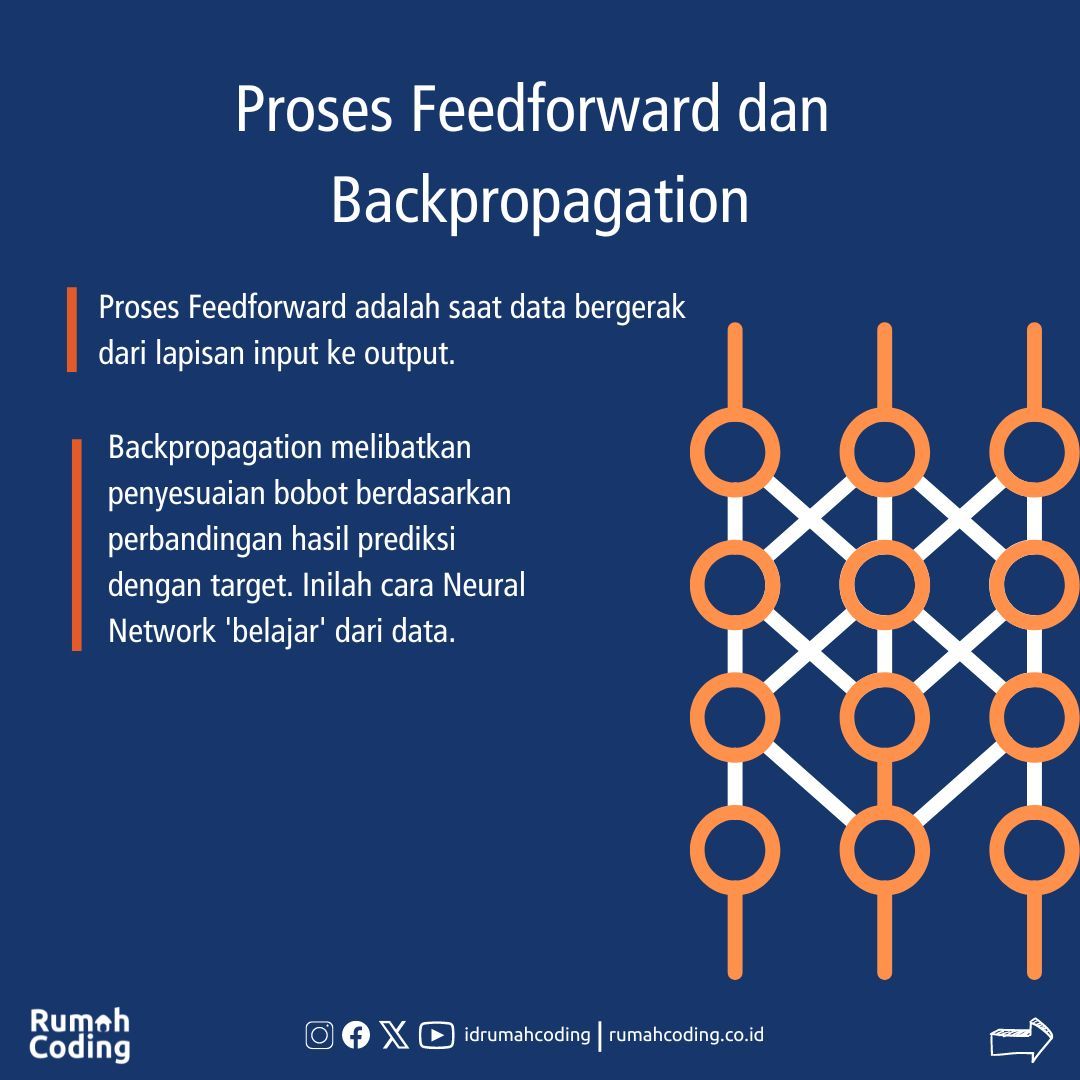 idrumahcoding's tweet image. Sering denger istilah Neural Network, tp gak tau artinya. Apa sih artinya? Baik, kali ini kita coba kuat makna sebenernya dari Neural Network.

#NeuralNetwork #MachineLearning #AI #ArtificialIntelligence #DeepLearning #NeuralNetworkMagic #DeepLearningExploration #AIInnovation