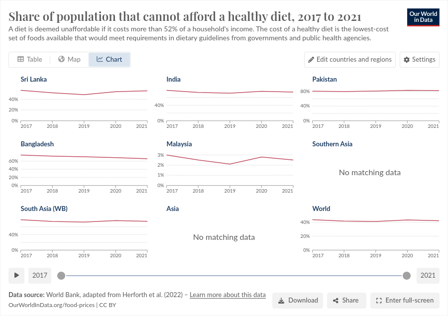 🇱🇰 Lanka Data tweet media