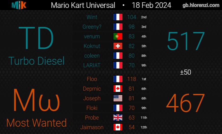 Turbo Diesel tweet media