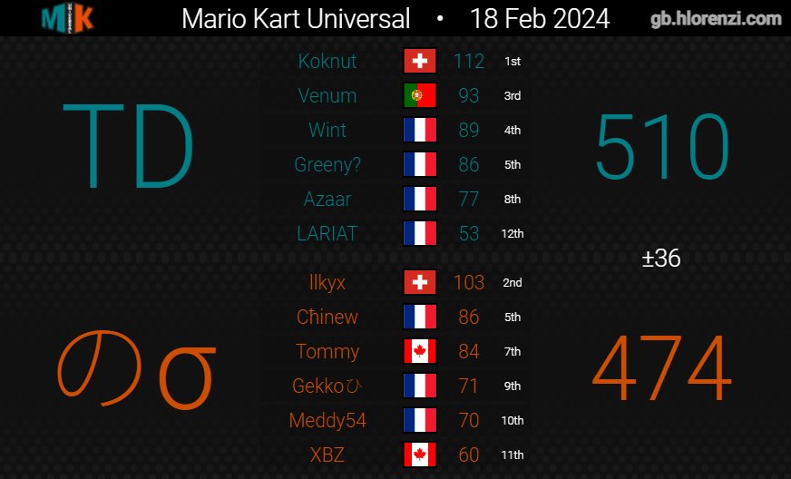 Turbo Diesel tweet media