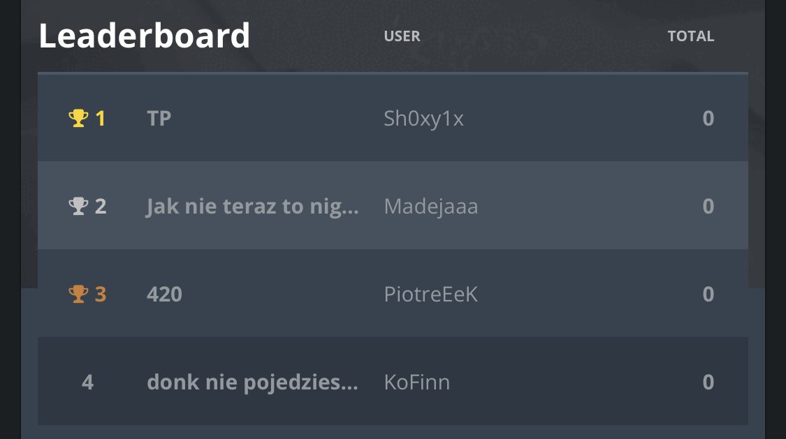 LFlorkas's tweet photo. 🌐 𝗭𝗔𝗖𝗭𝗬𝗡𝗔𝗠𝗬 𝗙𝗟𝗢𝗥𝗞𝗔𝗦𝗢𝗪𝗘 𝗥𝗠𝗥 𝗕 𝗙𝗔𝗡𝗧𝗔𝗦𝗬 🤩

👨‍💻 @Madeja44 
👨‍💻 @KoFinns 
👨‍💻 @PiotreeK14 
👨‍💻 @Sh0xy0

Kto wygra? 
🐉 Zjednoczone siły Donka, czy może 🇵🇱🏔️ patriotyczny skład Polaków rodaków? 🤔

Pierwsze mecze o 12:00 📣😄
____
#FlorkasPosting Day 6️⃣ https://t.co/6K3xdmxdLp