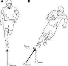 artistic_futbol's tweet photo. ↪️ SPRINT EN CURVA ↩️

El sprint en trayectorias curvilíneas 〰️ es una habilidad futbolística importante que corresponde a ≈ 85% de las acciones realizadas a velocidad máxima ❗️

Veamos qué papel interpreta cada 🦵 en estas acciones tan específicas!

Dentro hilo 🧵👇 https://t.co/DirM14eyWD