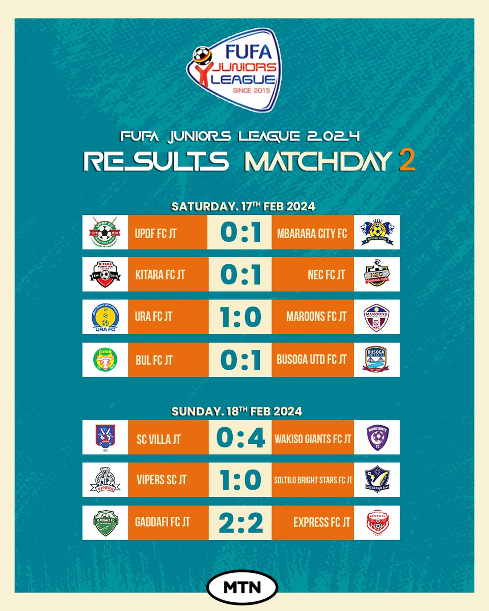 Fufa juniors league  matchday 2.
It's just mach day 2 naye baaba omuliro mungi .
<a href="/MutyabaBashir/">Mutyaba Bashir</a> <a href="/UYFA9/">UYFA</a> .