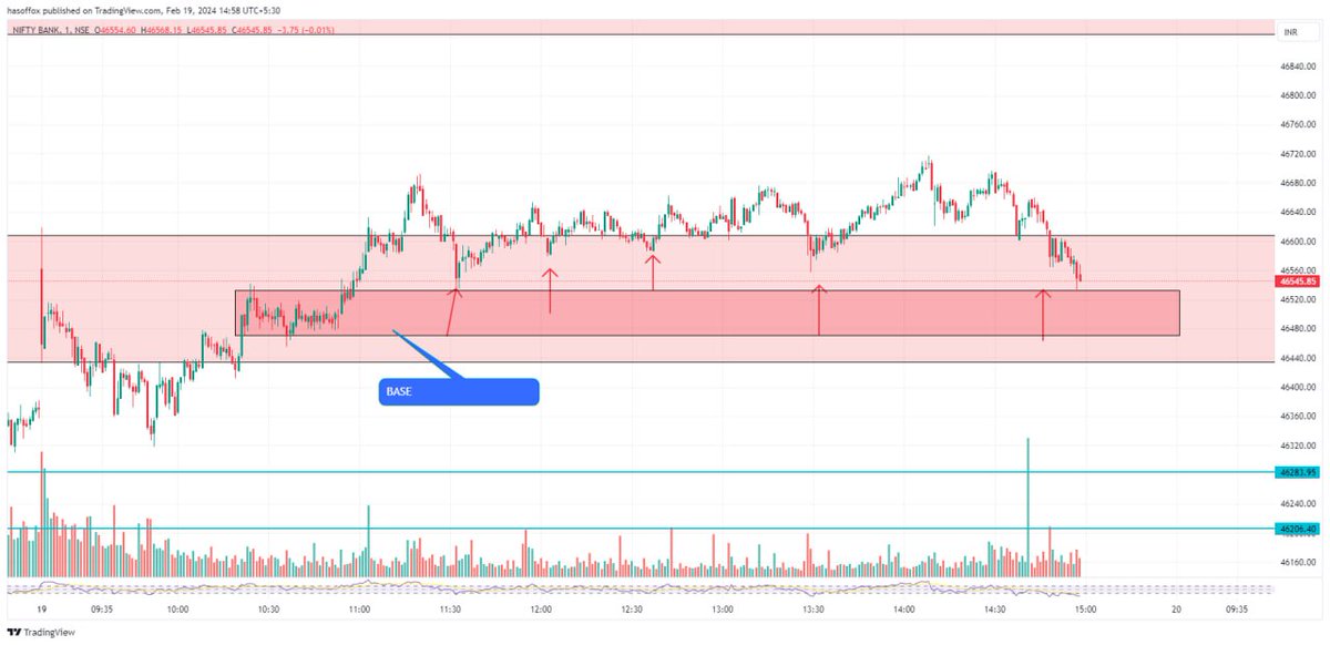 JaiHind98323812's tweet photo. #Banknifty 
Abhi khud dimag laga lo yar https://t.co/BRjPspXSVI