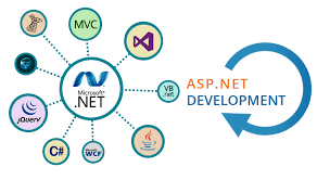 PhpSilicon's tweet image. Are you looking for top-notch Net developers in India?
Our dedicated team can handle all your web development needs! 💻🌟
shorturl.at/fES12
#HireNetDeveloper #WebDevelopment #IndiaTech