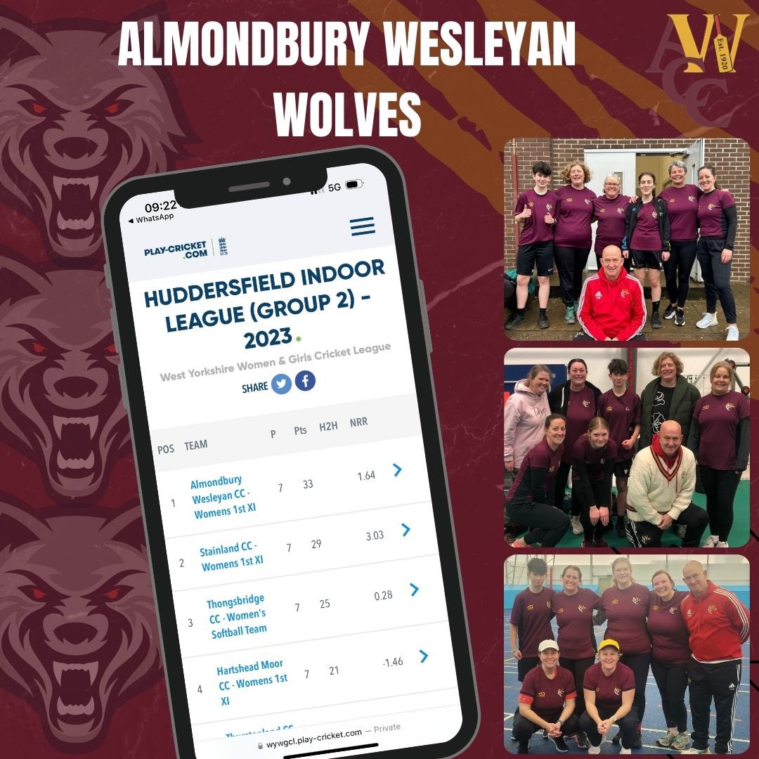 Almondbury Wes CC (@officialawcc) on Twitter photo Exciting News ‼️🚨
Almondbury Wesleyan Wolves are the WINNERS of the Huddersfield Indoor League (Group 2) 🏅
Incredible effort from our ladies indoor team to come top of their group in the West Yorkshire Women’s & Girls Cricket League 😁
Everybody at The Wes are hugely proud Exciting News ‼️🚨
Almondbury Wesleyan Wolves are the WINNERS of the Huddersfield Indoor League (Group 2) 🏅
Incredible effort from our ladies indoor team to come top of their group in the West Yorkshire Women’s & Girls Cricket League 😁
Everybody at The Wes are hugely proud