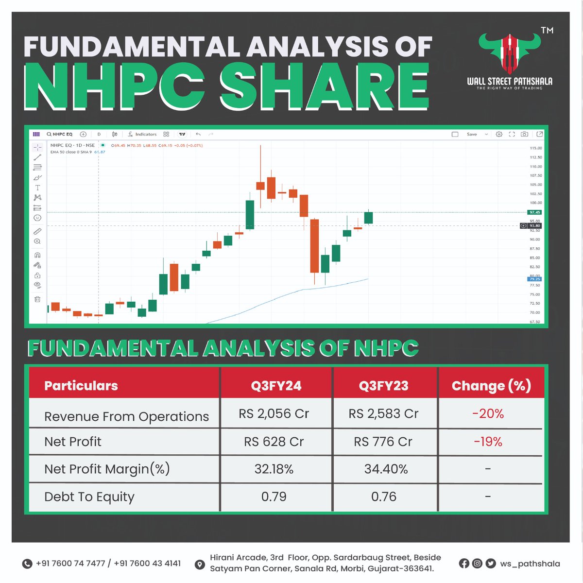 NHPC Share #fundamental Analysis

Follow On - Facebook | Instagram |Twitter | Youtube

#nhpc #analysis #nhpcshare #profit #revenue #q3fy24 #q3fy23 #equity #sharemarket #investing #nifty #sensex #trading #stockmarket #wallstreetpathshala #wsp #today #morbi #bharat