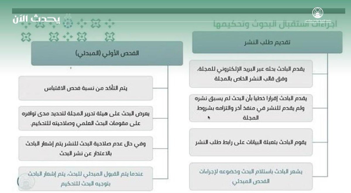pnu_live's tweet photo. #يحدث_الآن:
اللقاء الافتراضي التعريفي لإجراءات النشر في مجلة #جامعة_الأميرة_نورة بنت عبدالرحمن للعلوم التربوية والنفسية.
 تقديم: رئيسة تحرير المجلة أ.د.شريفة الزبيري.
#pnu https://t.co/gwASgJIkIf