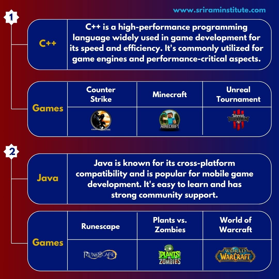 sriram_inst's tweet image. Ready to turn your passion for gaming into a career?Enroll now at SRIRAM INSTITUTE,offering the best coding classes in Uttam Nagar,Rohini & panipat.
📷Call:-9560433301
#programming #codingclasses #coding #html #css #javascript #java #python #Webdesign #gamedevelopment #newpost