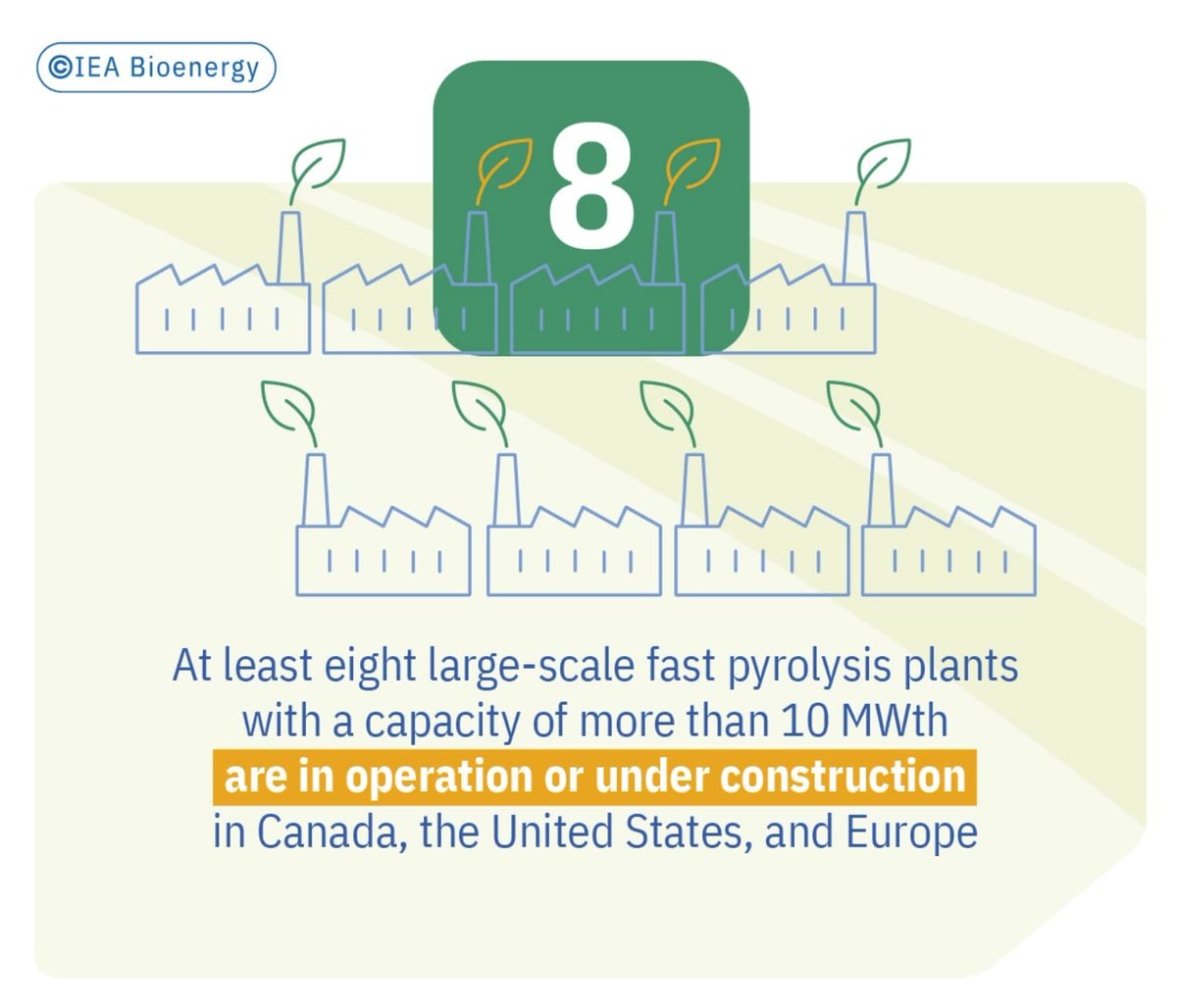 IEA Bioenergy tweet media