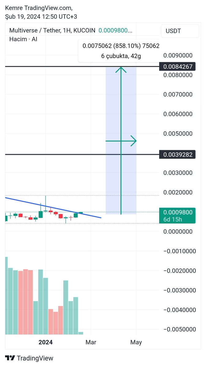 CryptoEmree_'s tweet image. $kagi %230 ✅️

$lai %150 ✅️
$ai ⏳️

x.com/CryptoEmree_/s…