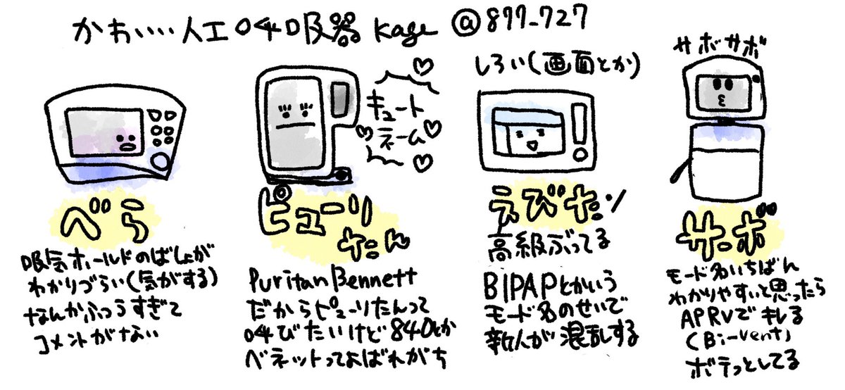 【人工呼吸器の種類めも】
呼吸療法認定士の勉強していたときに
「人工呼吸器…すごくかわいいかもしれない…(疲)」と思って描いたメモです。僕は仕事ではほぼエビタ(たまにベラ)を可愛がっています。
呼吸器のカイシャたちは頼むからモード名を統一してほしい😠 