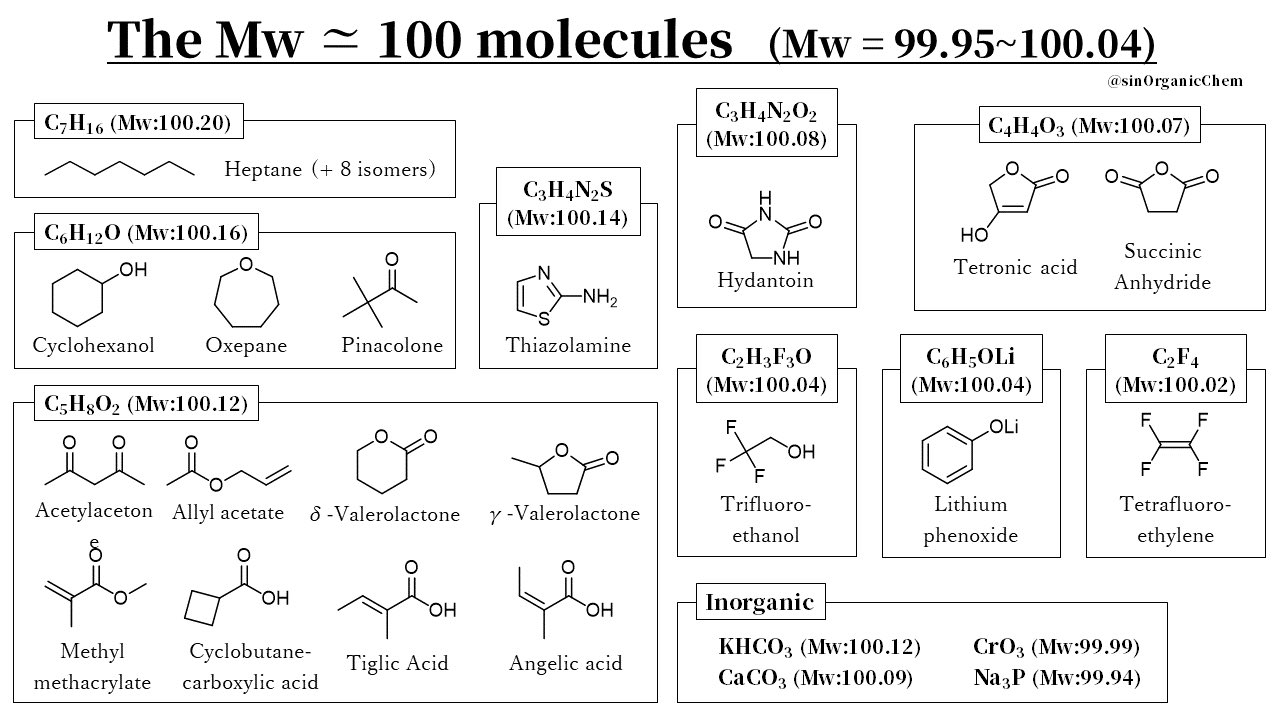 セール 一番安い sin有機化学 on X: 生物学