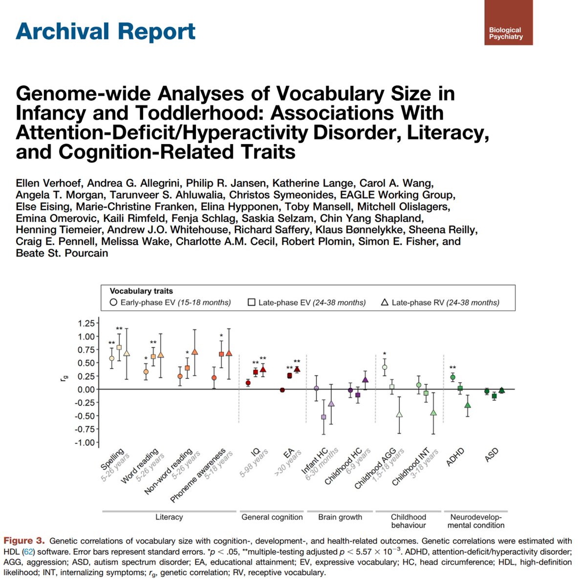 Tarunveer Singh Ahluwalia (@tsahluwalia) on Twitter photo Novel #Genes for #EarlyLife #vocabulary are also indicative of #ADHD & #cognition related traits. A #European collaborative study: pubmed.ncbi.nlm.nih.gov/38070845/ <a href="/mpi_psychiatry/">Max Planck Institute of Psychiatry</a> <a href="/ellennverhoef/">Ellen Verhoef</a> <a href="/bstpourcain/">Beate St Pourcain</a> <a href="/COPSAC_com/">COPSAC</a> #Genomics #PrecisionMedicine #NeuroGenetics Novel #Genes for #EarlyLife #vocabulary are also indicative of #ADHD & #cognition related traits. A #European collaborative study: pubmed.ncbi.nlm.nih.gov/38070845/ <a href="/mpi_psychiatry/">Max Planck Institute of Psychiatry</a> <a href="/ellennverhoef/">Ellen Verhoef</a> <a href="/bstpourcain/">Beate St Pourcain</a> <a href="/COPSAC_com/">COPSAC</a> #Genomics #PrecisionMedicine #NeuroGenetics