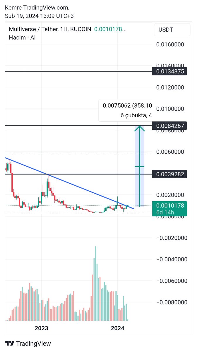 CryptoEmree_'s tweet image. $ai very soon ⏳️

x.com/CryptoEmree_/s…