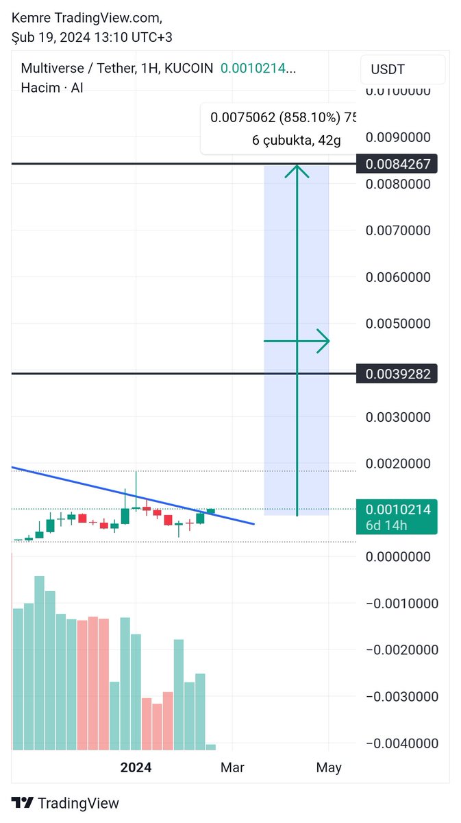 CryptoEmree_'s tweet image. $ai very soon ⏳️

x.com/CryptoEmree_/s…