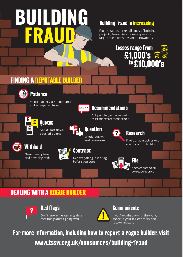 TradStandSW's tweet image. If you’re planning any building works, the key messages you need to be aware of are:
 *Search and review *Question before signing a contract *Pay attention to your instincts *Be patient and prepared to wait for the work to start tssw.org.uk/building-fraud
#BuildingFraud #RogueTrader
