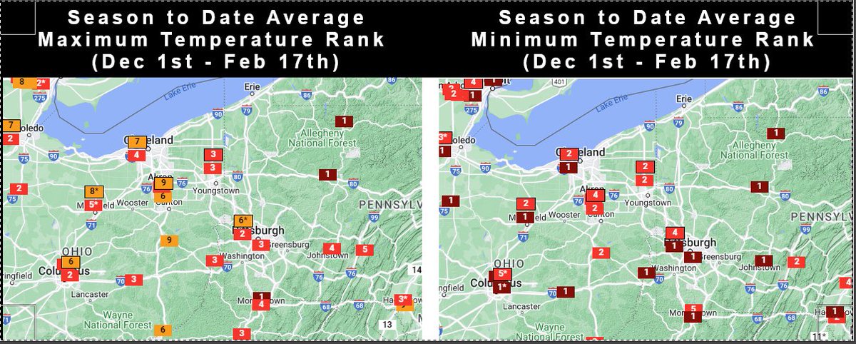 NWSPittsburgh's tweet photo. Here are the current season to date high and low temp rankings so far this winter.  If the latest NBM guidance verifies, this winter season will end up being the 2nd warmest for average high temps, and 4th warmest for average low temps across the PGH area going back to  1875. https://t.co/w5FePIsbWX