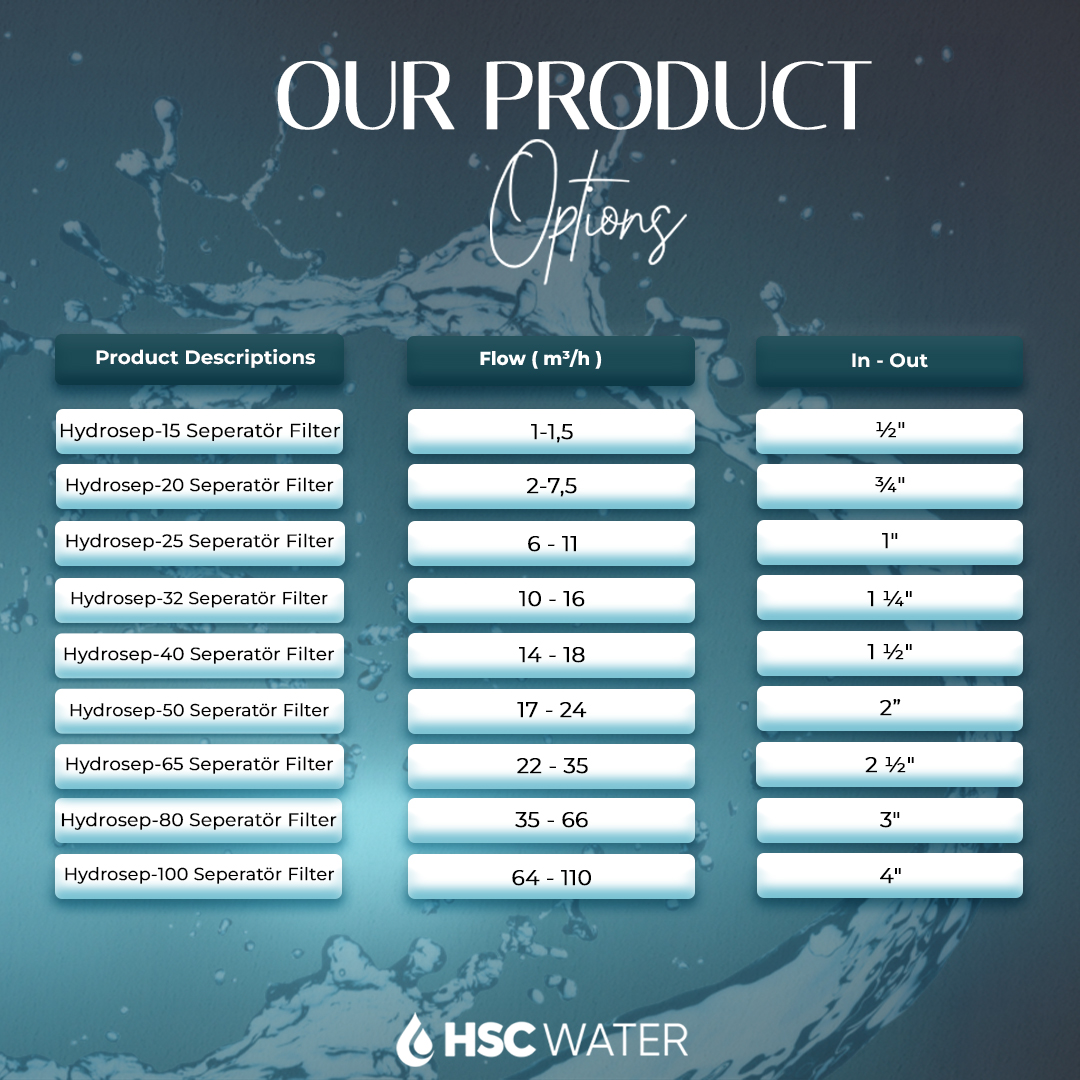 HSC Water tweet media