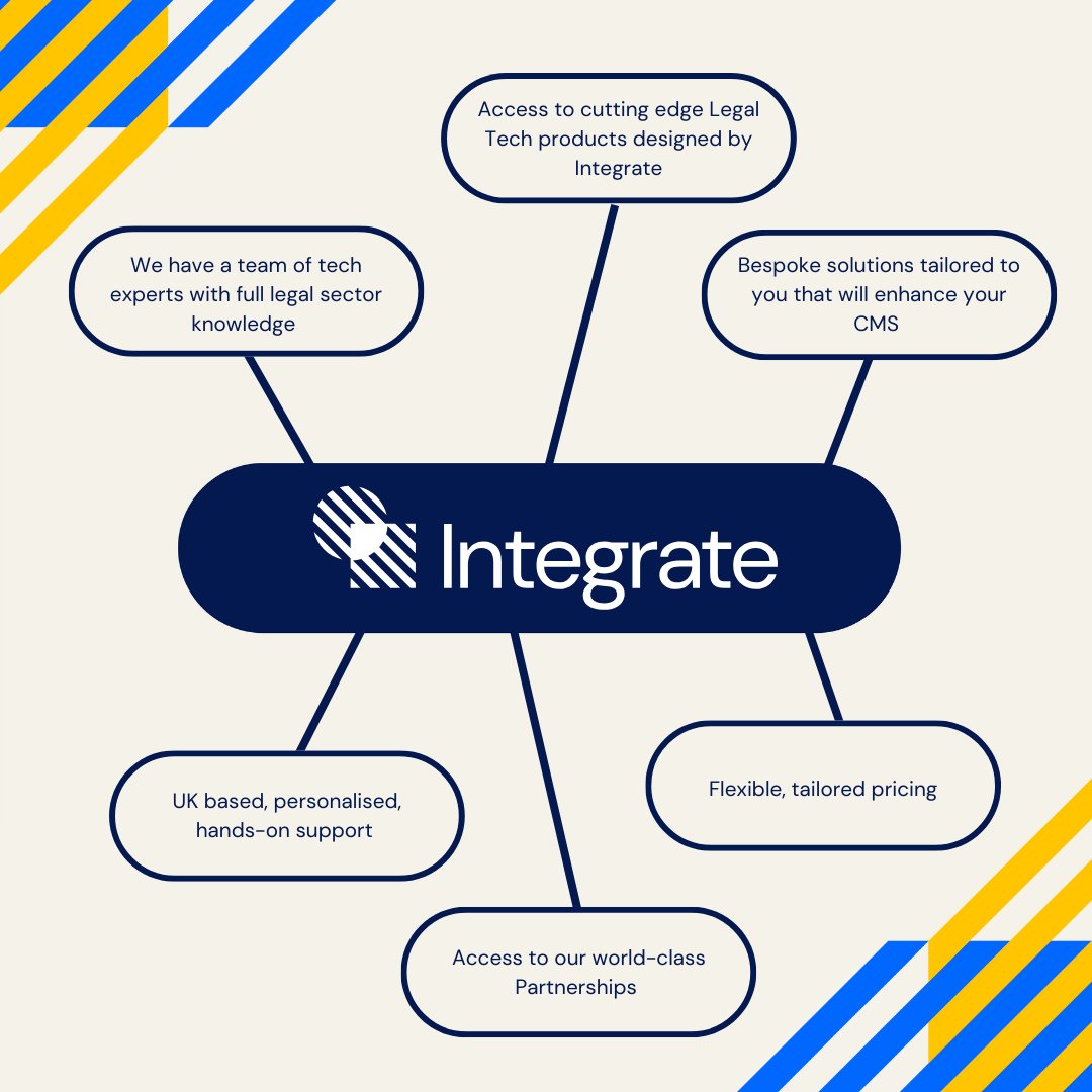 weareintegrate's tweet photo. Is your tech off-the-shelf, does it function the way your team needs it?

Not all CMS' are designed the way #LawFirms want to use them this can cause frustration, slow down case resolutions &amp; cause inefficiencies.

Transform your firms tech, increase productivity &amp; boost revenue! https://t.co/lPRAPo5ity