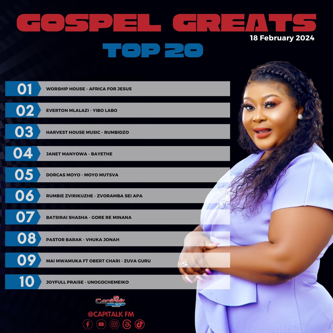 capitalkfm's tweet photo. Gospel Greats top 20 chart show with Yvonne Tivatye.
Africa for Jesus by Worship Praise was our number one song of the week.
Remember to vote for your favorite track on +263 736 104 091.
#GOSPELGREATS #gospelmusic #HararesHeartBeat #keepit100point4fm https://t.co/xlkKqxNQq0