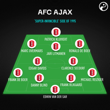 This Ajax side was on another level! (via @Squawka)