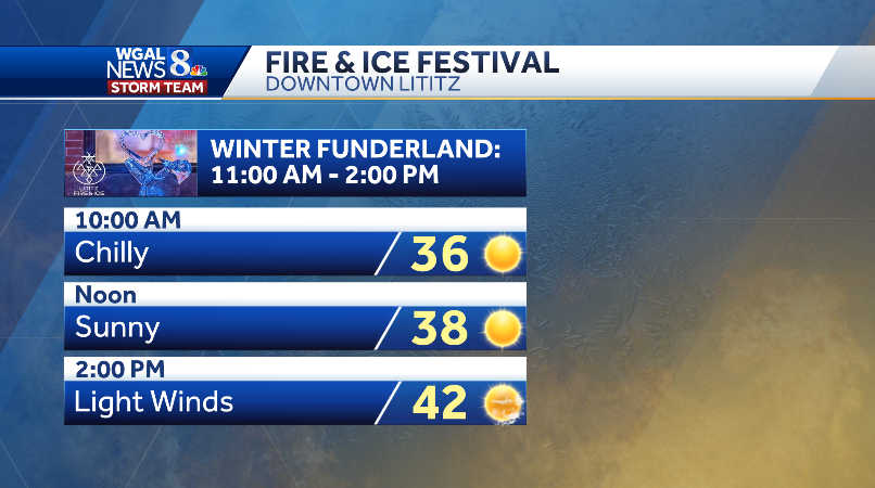 ChristineWGAL's tweet photo. 🔥 FIRE &amp; ICE FESTIVAL 🧊
Lots of fun events for kids today in #Lititz at the Winter Funderland event! It won't be as windy, but it will still be a bit chilly. Bundle up and enjoy! #PAwx #FireAndIce #LititzFireAndIce https://t.co/PufCZ5CY2L