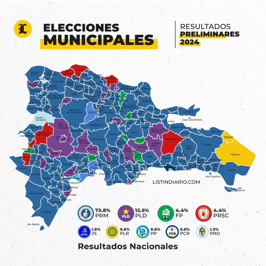 Richard15524432's tweet photo. Ganamos seguimos avanzado Luis 4 mas 🔥 https://t.co/cArnvoqoDo