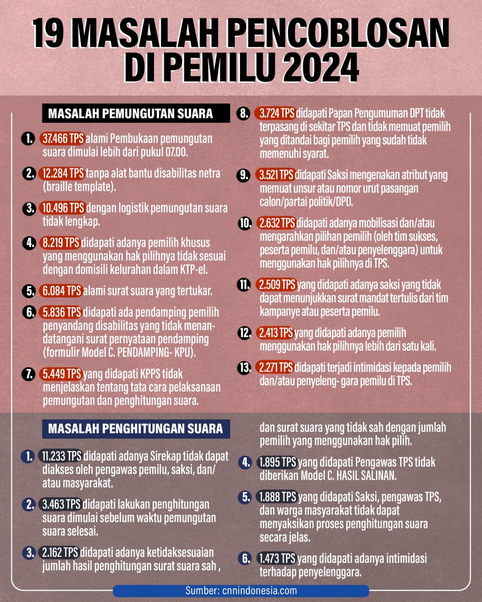 Banyak kejanggalan yang terjadi dalam Pemilu 2024, masalah yang kerap dijumpai seperti pemungutan sekaligus perhitungan suara. Semua kejadian tak terduga itu tentu saja akan  mempengaruhi hasil akhir Pemilu, karena kecurangan yang terjadi tak kunjung mendapatkan solusi dan justru