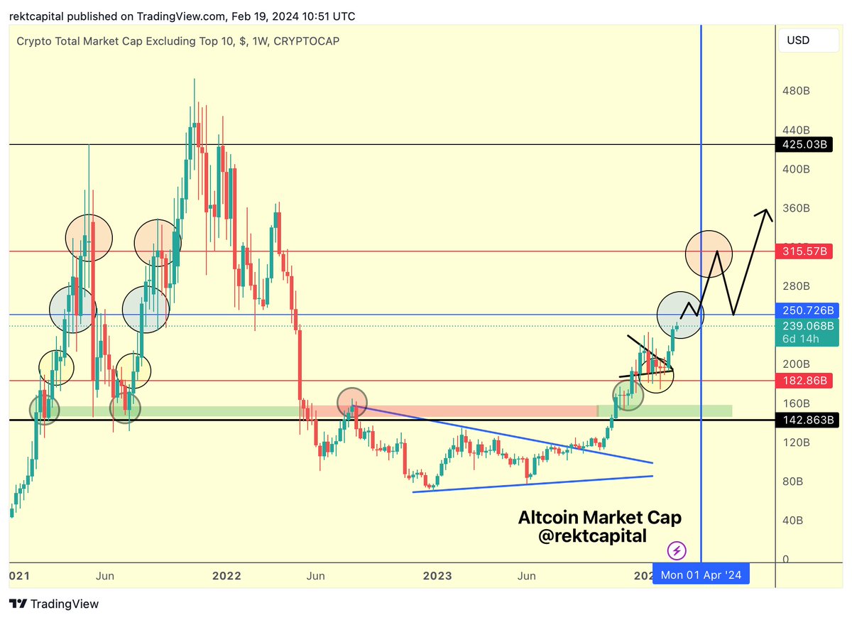 $ALTS

The Ultimate Altcoin Market Cap Game Plan For The Coming Months

#BTC #Crypto #Bitcoin