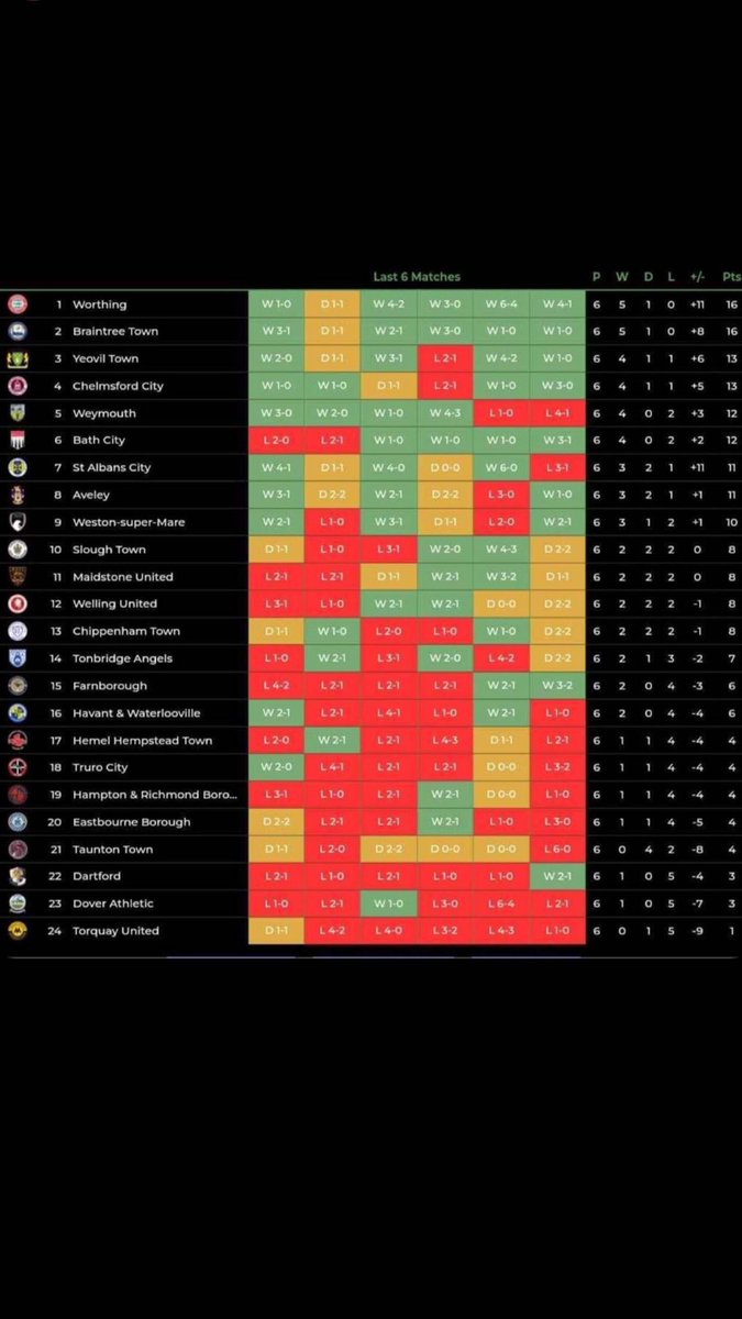 Joe_Ugs's tweet photo. @TUFC1899 Is this acceptable to you? One of only 4 full time teams in the league #GJout #GIout https://t.co/lEt34MMgbd